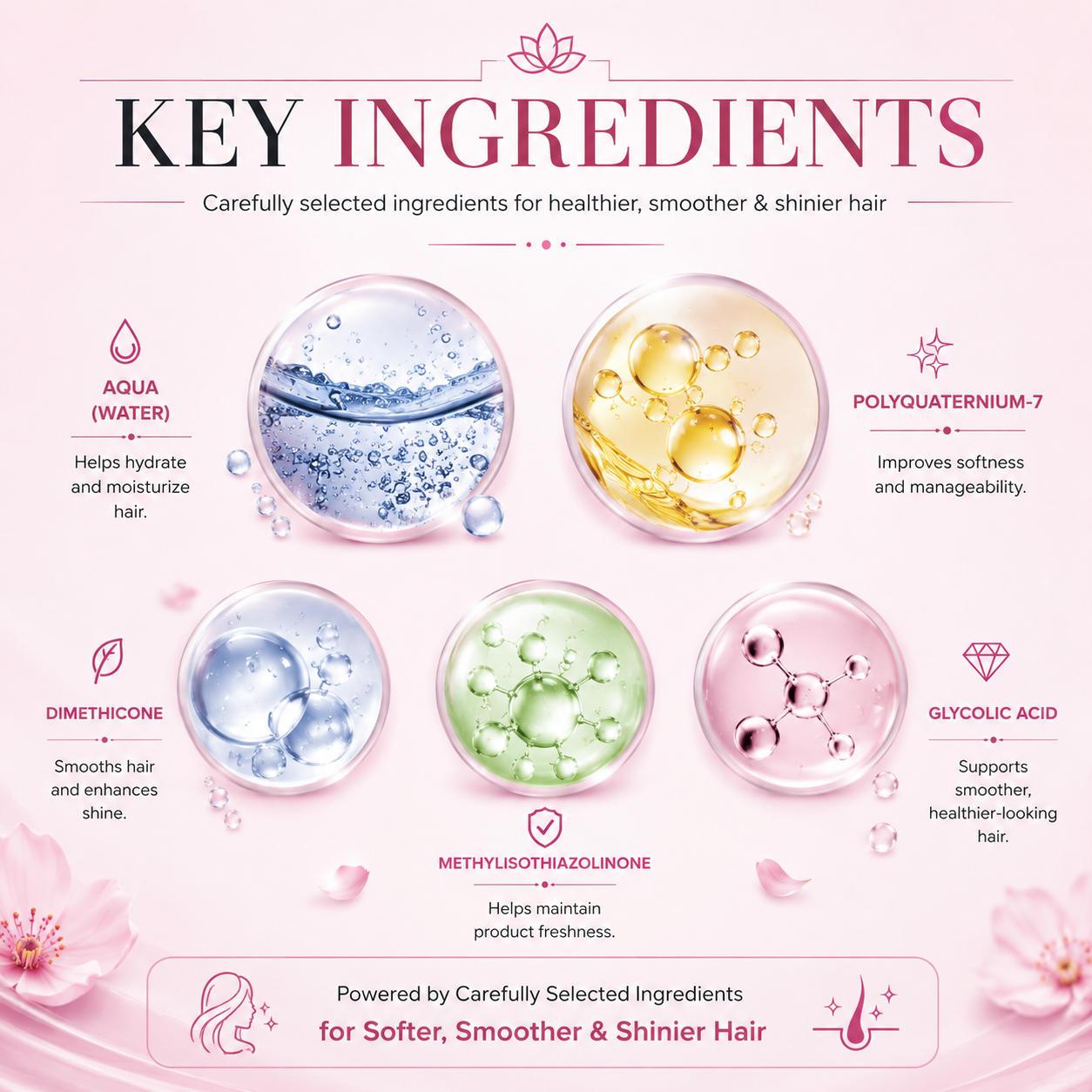 Soft & Bright Hair Mask | Intensive Nourishing & Hair Care Formula